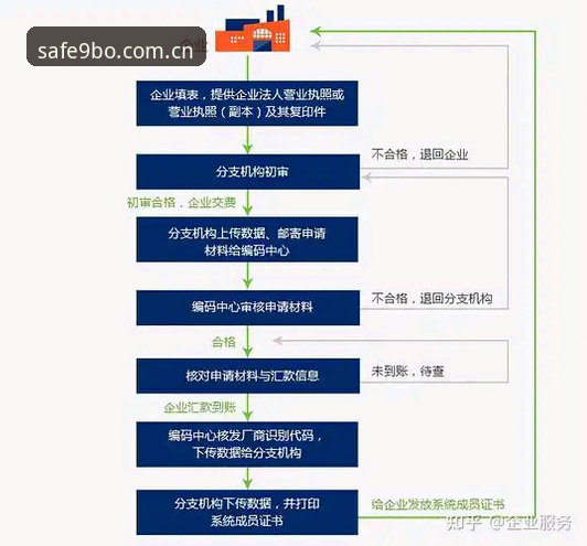 9博体育平台账户安全防护操作教程：从注册到登陆的全流程指南